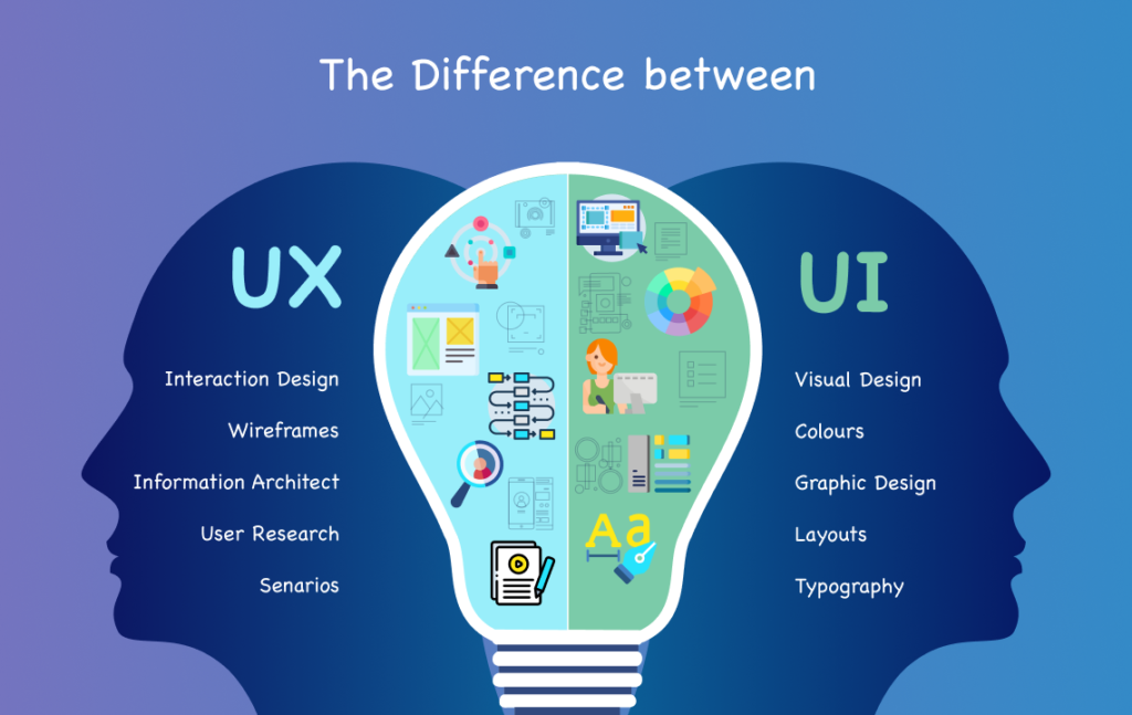 User experience is at the heart of everything we do